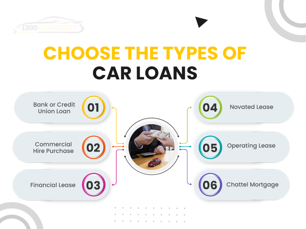 Choose the types of car loans